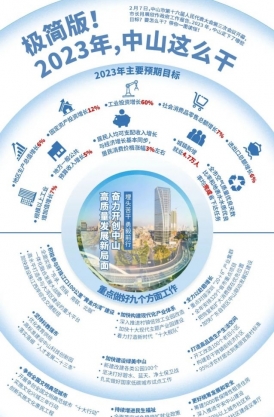 極簡版！2023年，中山這么干！