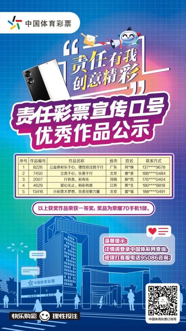 轉(zhuǎn)載省中心的通稿-230221一等獎(jiǎng)！全國(guó)責(zé)任彩票宣傳口號(hào)評(píng)選出爐，廣東作品脫穎而出 (1).jpg