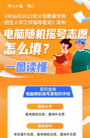 一圖讀懂，全市電腦隨機(jī)搖號志愿這樣填